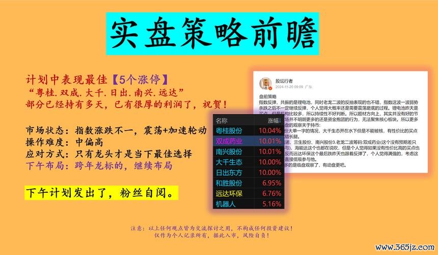 雅虎奇摩股市如何快速查台股？3分鐘學會用自選股清單追蹤投資組合2023教學