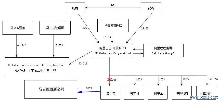 雅虎投資組合跨國佈局解析2010年投資案例如何打造穩健資產配置？剖析雅虎日本與阿里巴巴持股策略