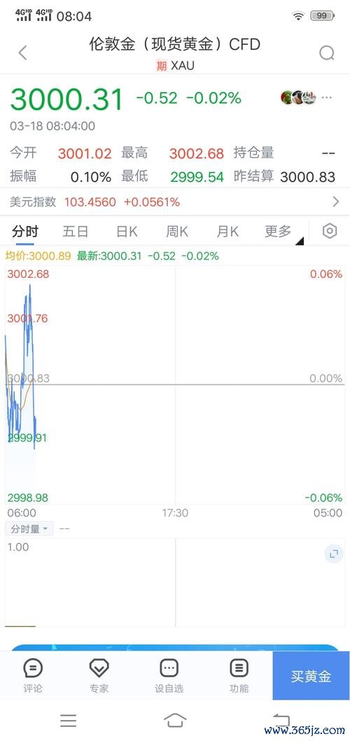 雅虎股市當日行情即時追蹤與投資策略優化2025美股工具實測