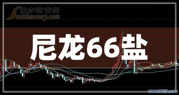 集盛股票投資亮點解析：尼龍66環保技術2025產能20000公噸+工商時報推薦