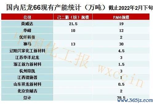 集盛股票投資亮點解析：尼龍66環保技術2025產能20000公噸+工商時報推薦