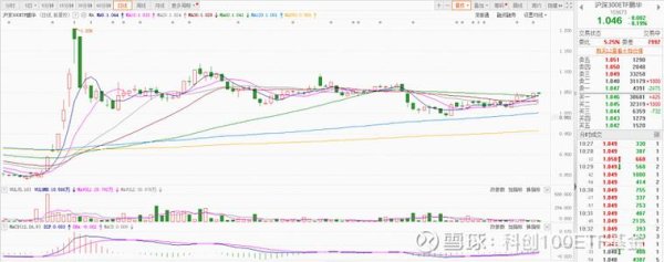 雙鴻股票投資解析：水冷業務增長動能強勁，2025年Q1業績指引個位數增長GB300項目+機構調研