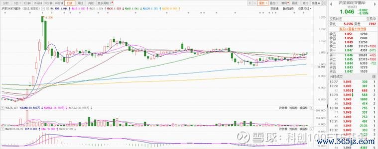 雙鴻股票投資解析：水冷業務增長動能強勁，2025年Q1業績指引個位數增長GB300項目+機構調研