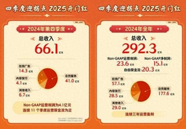 雷虎股票投資佈局策略：精密醫療與無人載具雙引擎驅動〔2024財報數據+產業趨勢前瞻〕