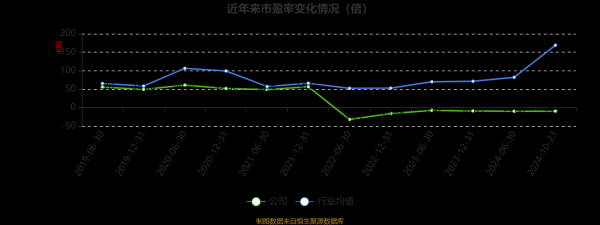 雷科股票波動下的投資機會解析主力資金流向+市淨率對比證券之星週評數據實測