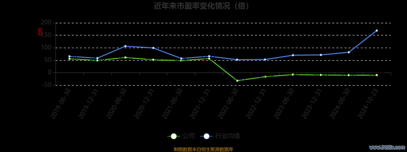 雷科股票波動下的投資機會解析主力資金流向+市淨率對比證券之星週評數據實測