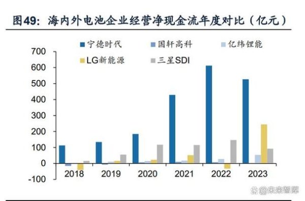 電池產業股票：2025技術突破與業績暴雷並存〔全球政策+機構抄底名單〕
