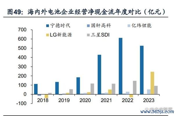 電池產業股票：2025技術突破與業績暴雷並存〔全球政策+機構抄底名單〕