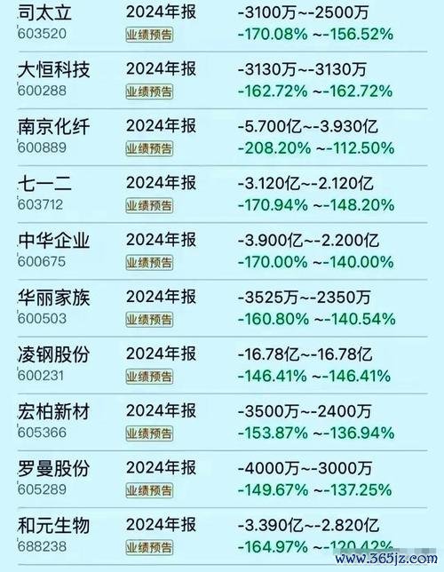 電池產業股票：2025技術突破與業績暴雷並存〔全球政策+機構抄底名單〕