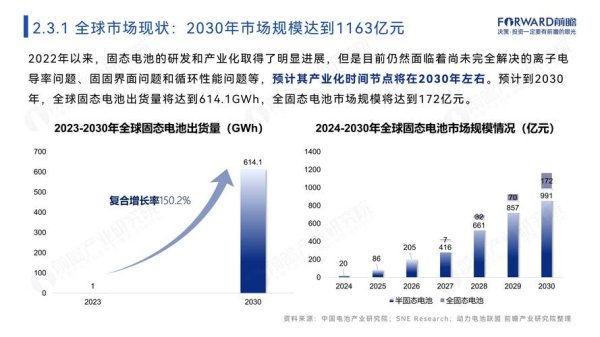 電池股票佈局新趨勢：固態電池技術突破+中央匯金重倉押注2025年全球市場規模預測1200億