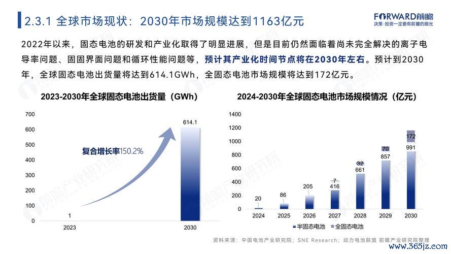 電池股票佈局新趨勢：固態電池技術突破+中央匯金重倉押注2025年全球市場規模預測1200億