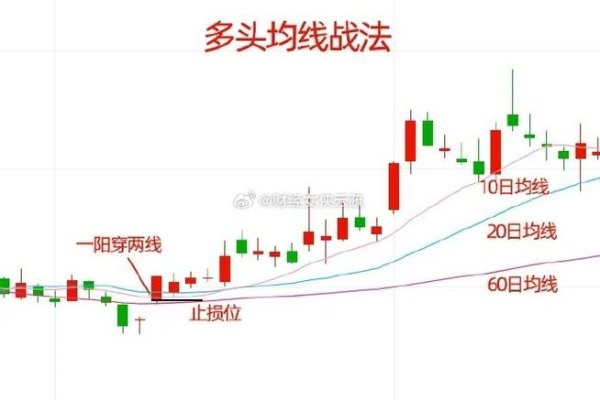 駐龍股票短線操作秘訣：十字星戰法3步驟解析2025台股實測