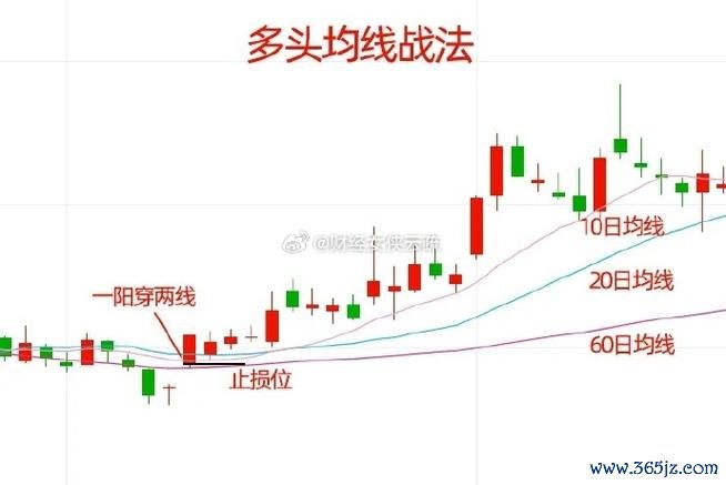 駐龍股票短線操作秘訣：十字星戰法3步驟解析2025台股實測