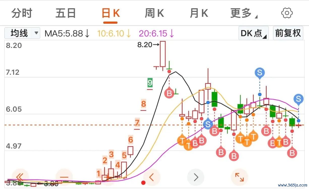 駐龍股票短線操作秘訣：十字星戰法3步驟解析2025台股實測
