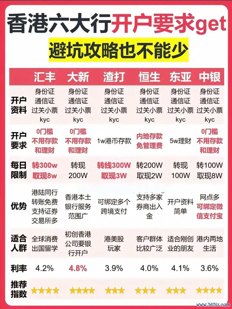 香港股票投資必看內地投資者開戶出金痛點解析2025開戶攻略+恒指漲勢[港交所新規]