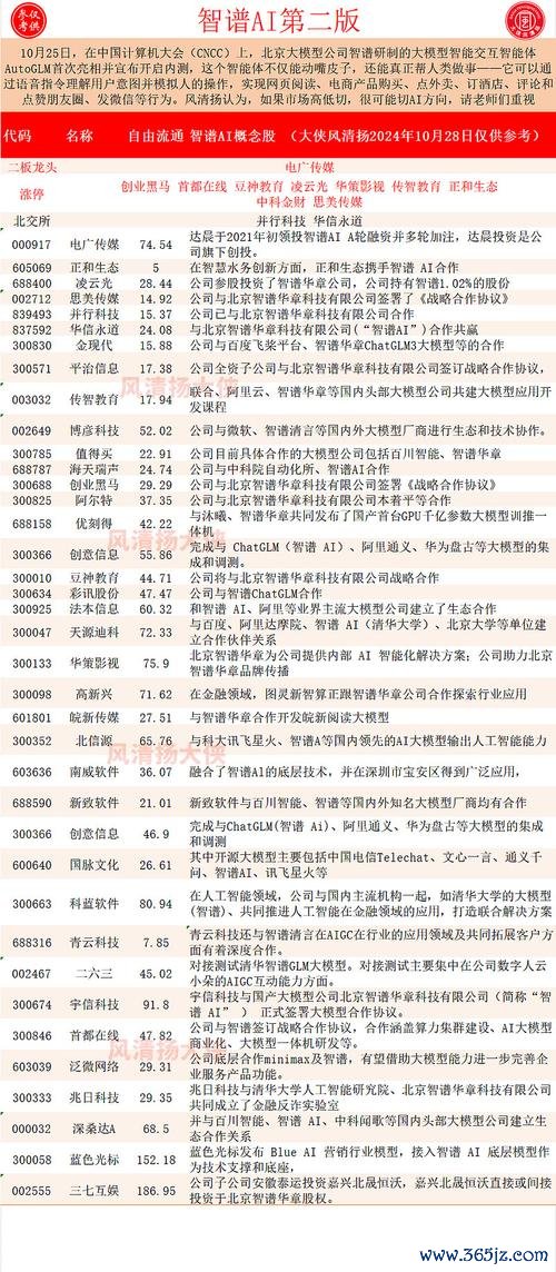 高技股票有哪些？2024台股AI概念股TOP10專家推薦