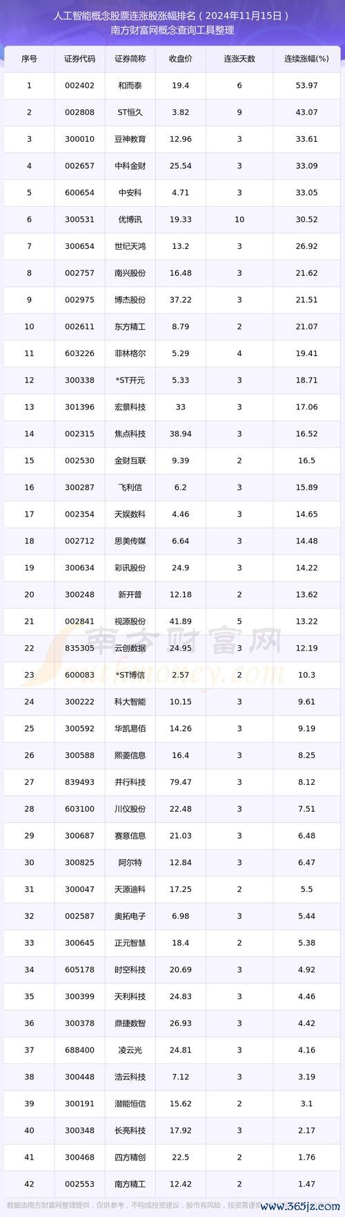 高技股票有哪些？2024台股AI概念股TOP10專家推薦