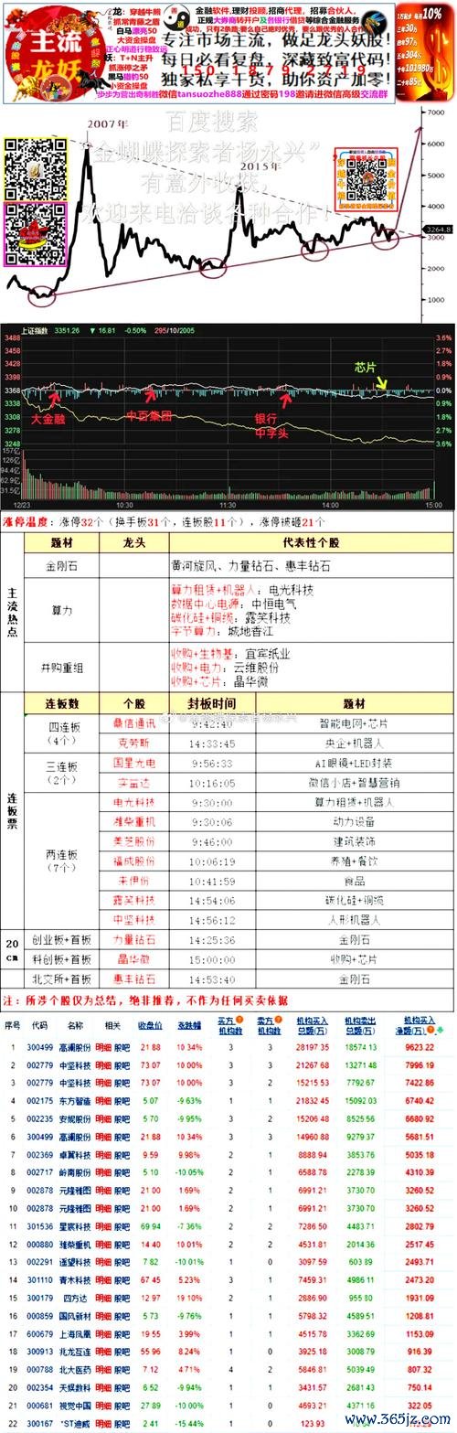 高殖利率股票怎麼挑不踩雷？3步驟掌握台股2024存股名單與風險評估（附實測工具）