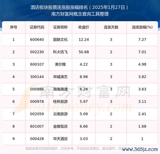 高端股票佈局指南：2025政策加持龍頭股解析+機構推薦