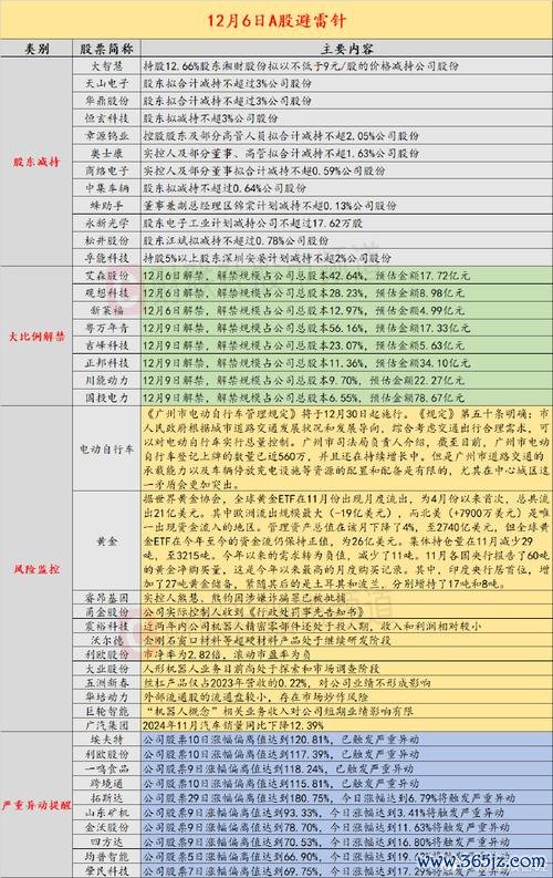 高殖利率股票怎麼挑不踩雷？3步驟掌握台股2024存股名單與風險評估（附實測工具）