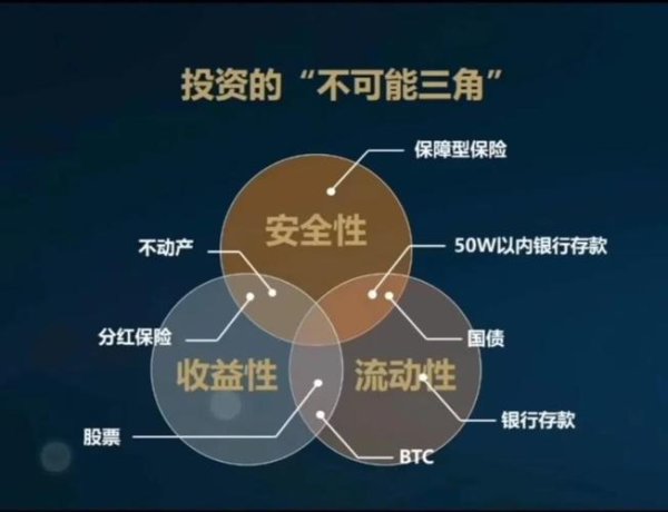 A200外汇：2024投资如何避坑？平台评测揭秘收益保障