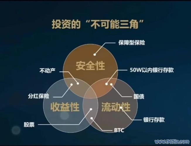 A200外汇：2024投资如何避坑？平台评测揭秘收益保障