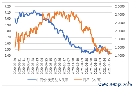 a250外匯價錢走勢解析：央行政策調控與市場投資策略