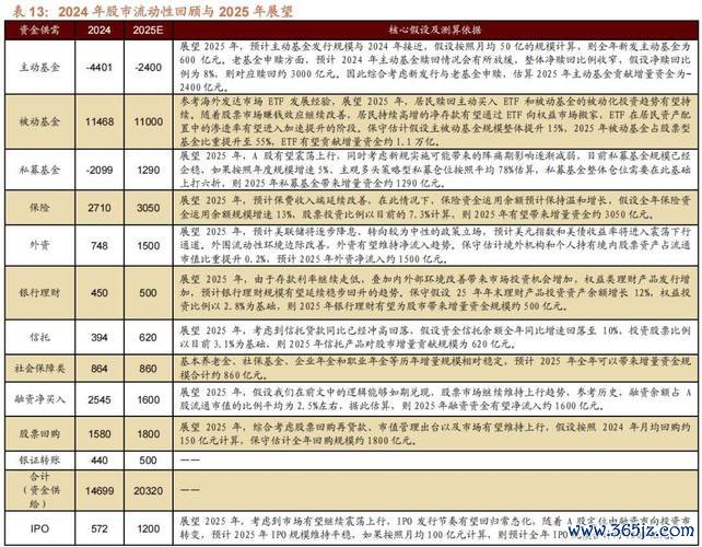 A250外汇价格：2025年央行政策调整与市场波动下的投资策略解析