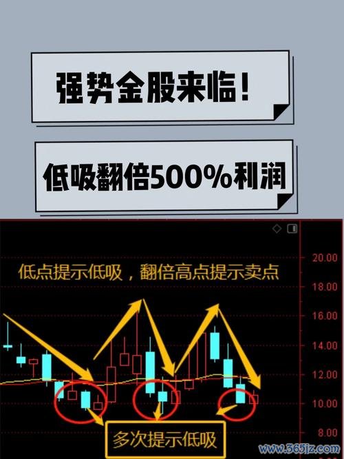 a35外匯投資高風險難題解析，三策略穩賺收益翻倍