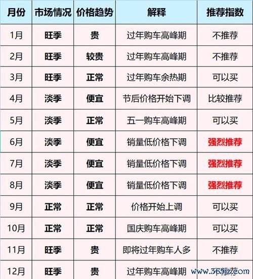 A45外匯車價格暴漲？2023最新購車攻略與避坑指南
