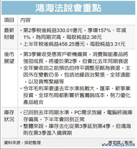 鴻海的股票：AI服務器爆發投行目標價270新台幣2025年佈局關鍵數據：150%成長與40%市占率