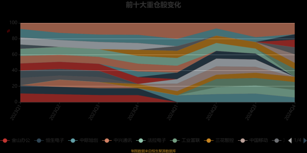 鴻海精密股票：利潤下滑卻逆勢上漲？AI伺服器與電動車佈局2025外資目標價+成長預測