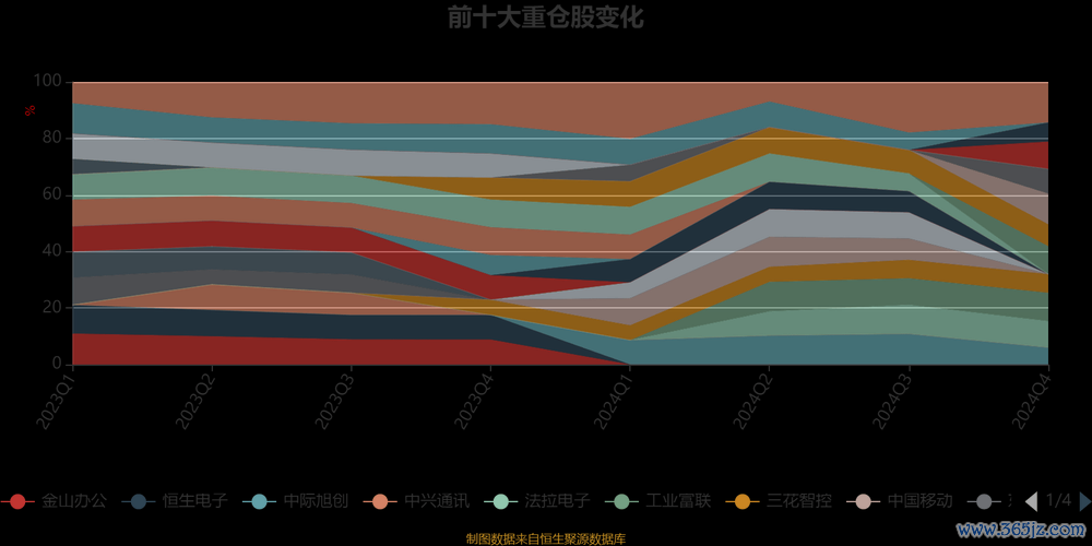 鴻海精密股票：利潤下滑卻逆勢上漲？AI伺服器與電動車佈局2025外資目標價+成長預測