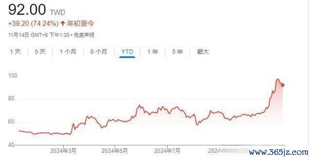 鴻海股票可以買嗎？GB200量產進度與外資目標價240-270元解析2025投資關鍵