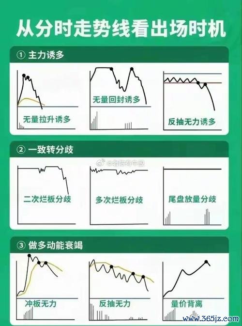 鴻海股票掌握買賣時機2024台股佈局必學財報分析工具