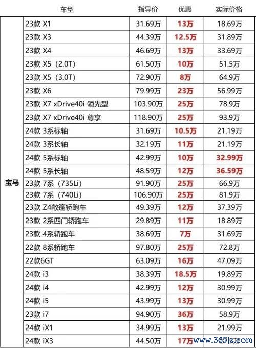 bmw120i外匯車主必看：進口優勢與價格解析