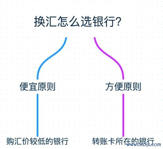 bmw520外匯 宝马520外汇理财攻略：如何用低成本汇率圆梦豪车 车主必看的换汇省钱方案