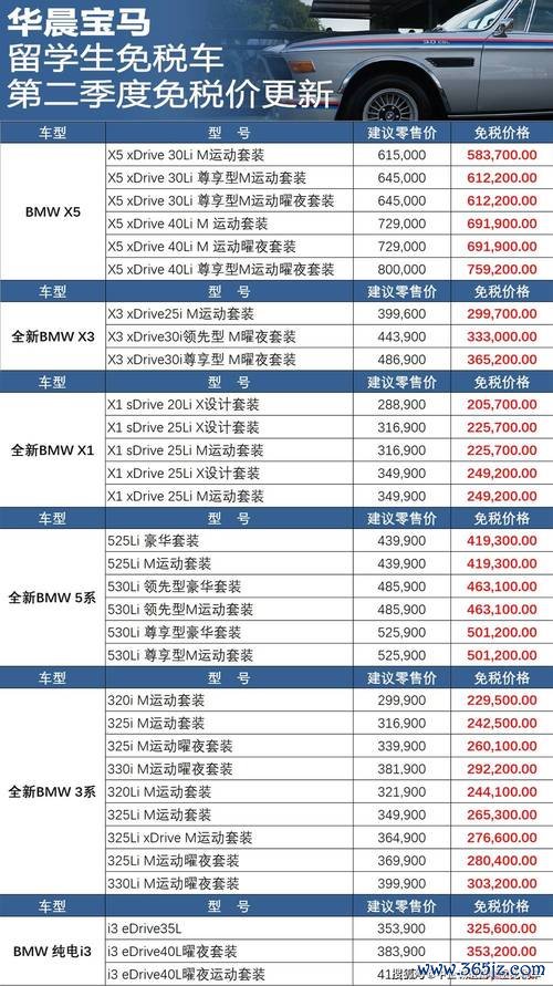BMW530iM Sport外匯價差暴光RM42,000差距如何避坑？