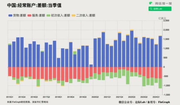 CLA35外匯：垂直行业外汇需求与定制方案数据解析