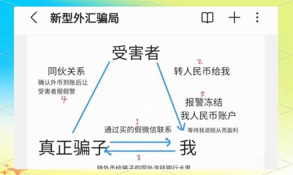 CLA45外匯安全危機？2024最新避坑指南與資金保護策略